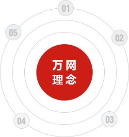 上饒萬(wàn)網(wǎng)理念